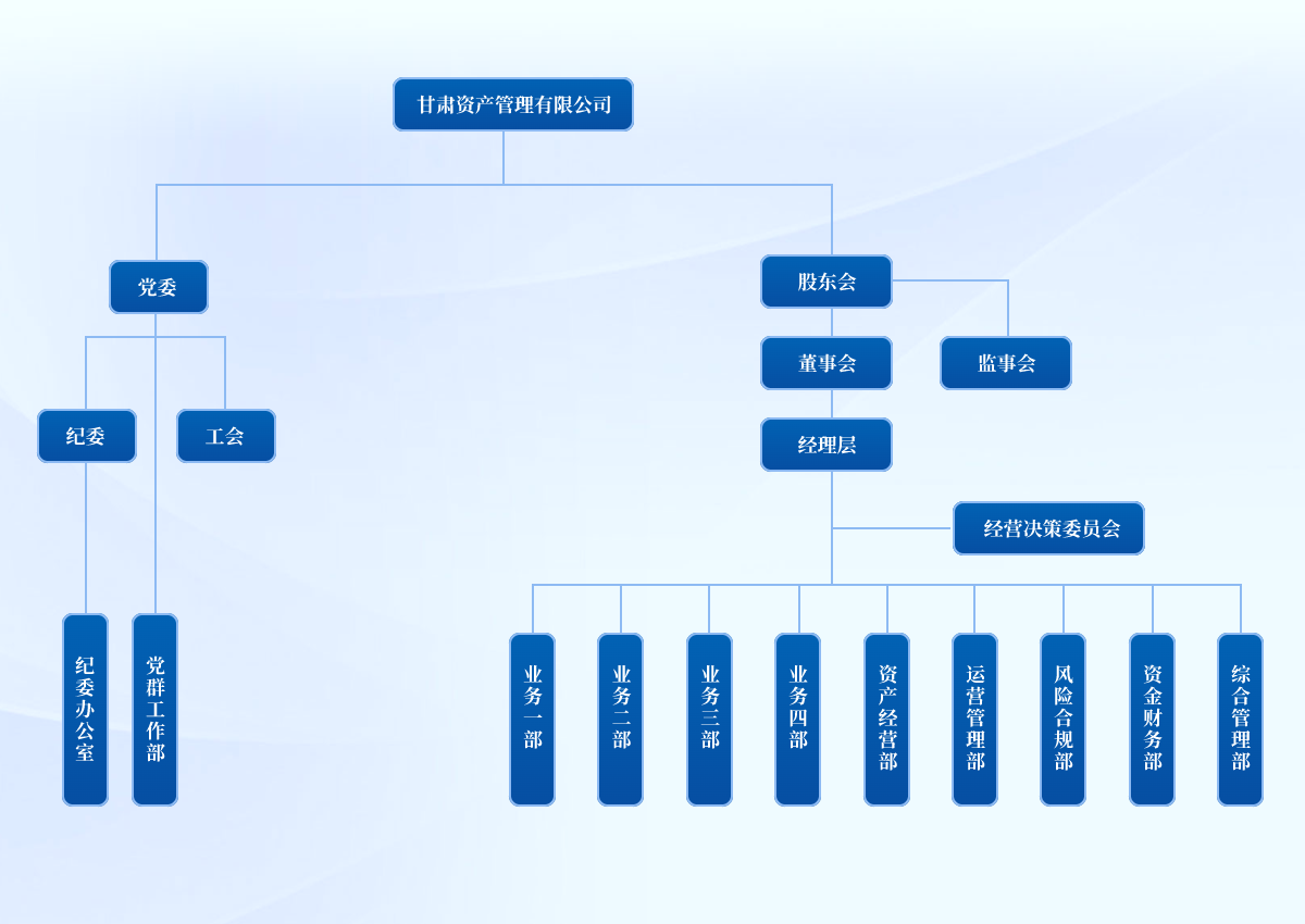 甘肃资产管理有限公司0628(1).png