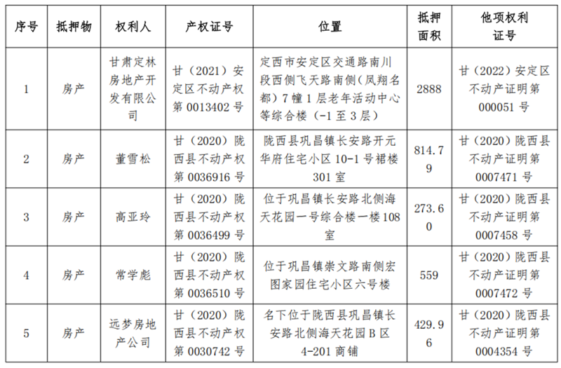 陇西亚军商贸-甘肃资产管理有限公司债权资产营销公告_01.png