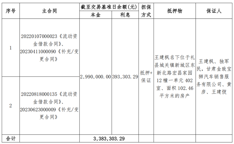 天水天行健-甘肃资产管理有限公司债权资产营销公告_00.png