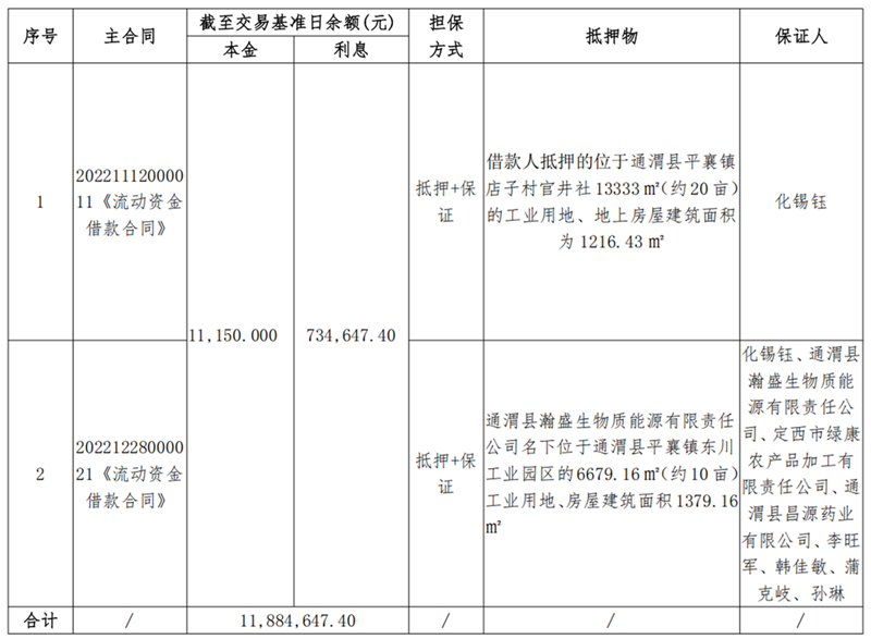 通渭县锦桦商砼-甘肃资产管理有限公司债权资产营销公告_00.png