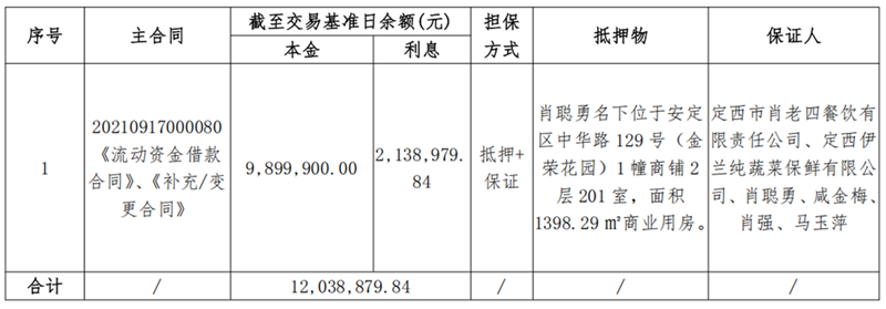 定西伊兰纯牛业-甘肃资产管理有限公司债权资产营销公告_00_副本.png
