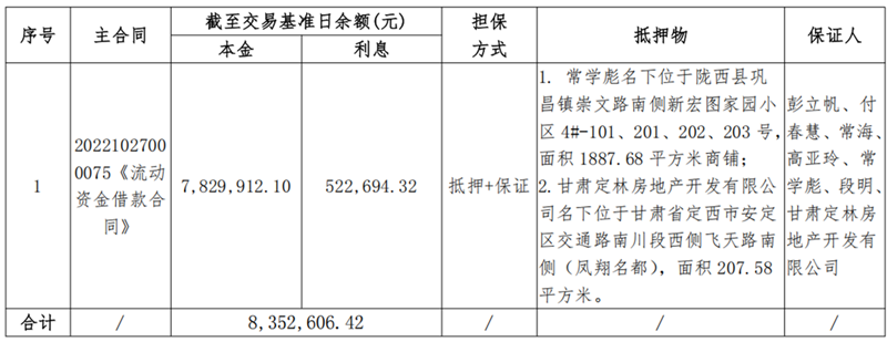 定西远大-甘肃资产管理有限公司债权资产营销公告111_副本.png