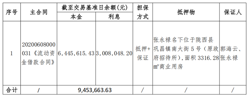 陇西鹿鸣-甘肃资产管理有限公司债权资产营销公告_00_副本.png