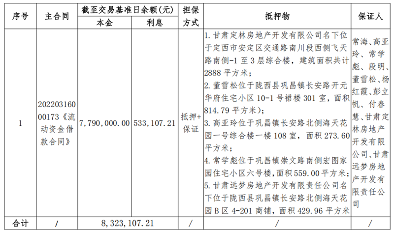 陇西亚军商贸-甘肃资产管理有限公司债权资产营销公告_00.png