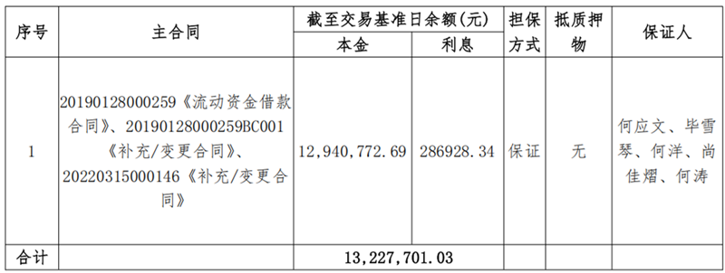 甘肃金九月肥业-甘肃资产管理有限公司债权资产营销公告_00.png