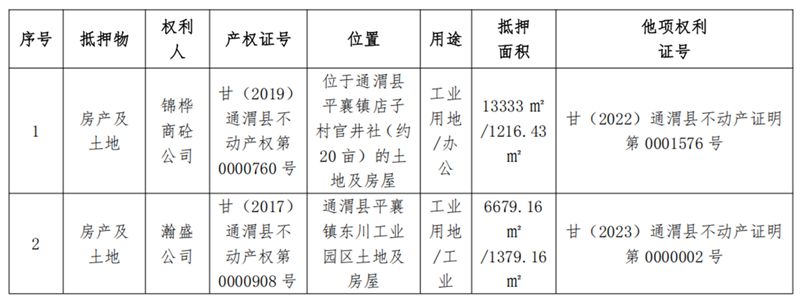 通渭县锦桦商砼-甘肃资产管理有限公司债权资产营销公告_01.png