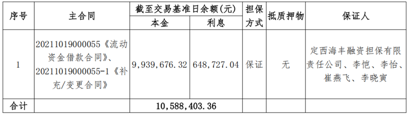 甘肃昕农福-甘肃资产管理有限公司债权资产营销公告_00.png