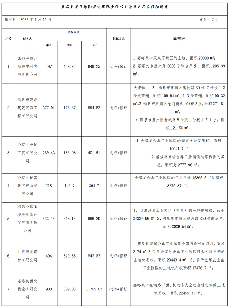 万顺翔建材有限责任公司等9户债权项目处置及营销公告（2026.4.23）_01.jpg