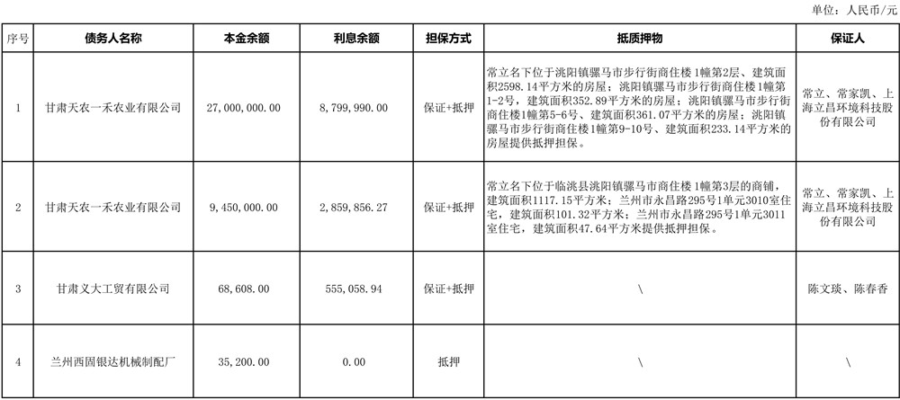 甘资2026-2号（兰州农村商业银行3户）债权处置公告(1)_01.jpg